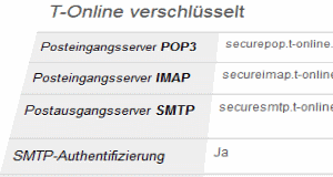 Liste POP3 IMAP SMTP
