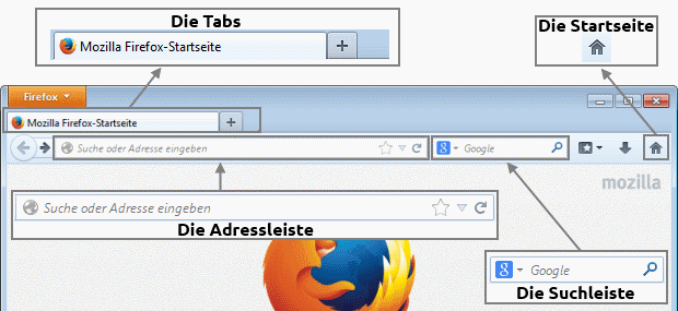 Firefox Oberfläche und erste Schritte